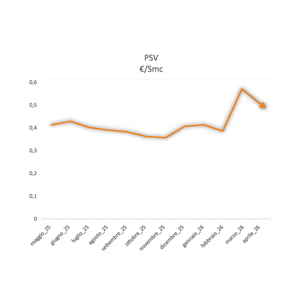 grafico PSV